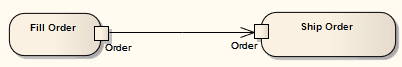 Activity - ObjectFlow2